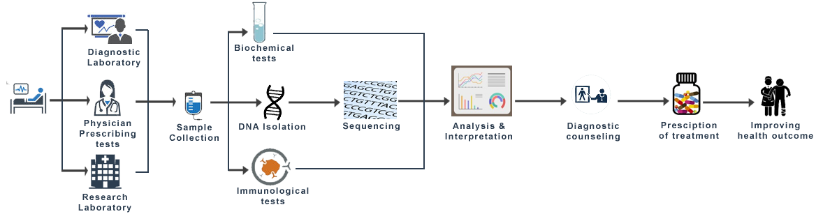 NGS Pipeline
