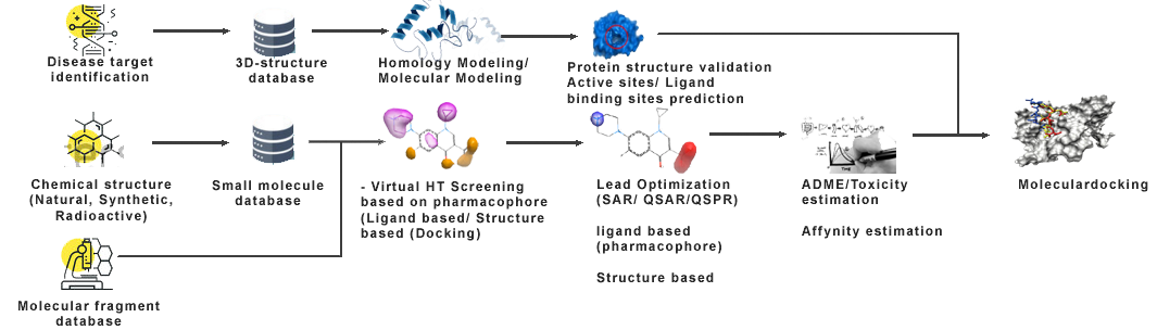 Drug Discovery